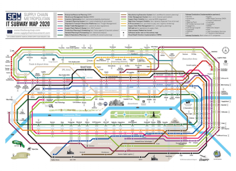 scm-it-subway-map